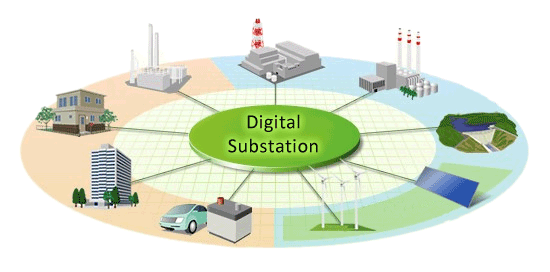 Digital Substation